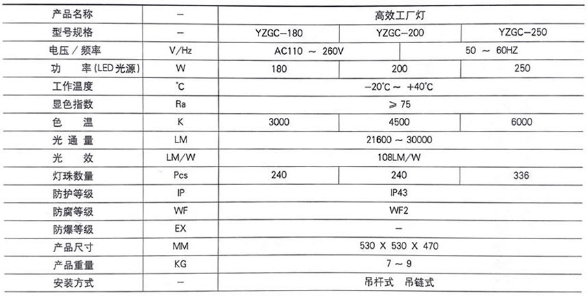 技術(shù)參數(shù)-Technical-parameter-1.jpg