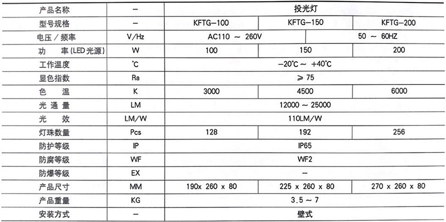 技術參數(shù)-Technical-parameter(3)-3.jpg